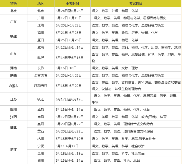 2019年全国各地中考考试时间一览表