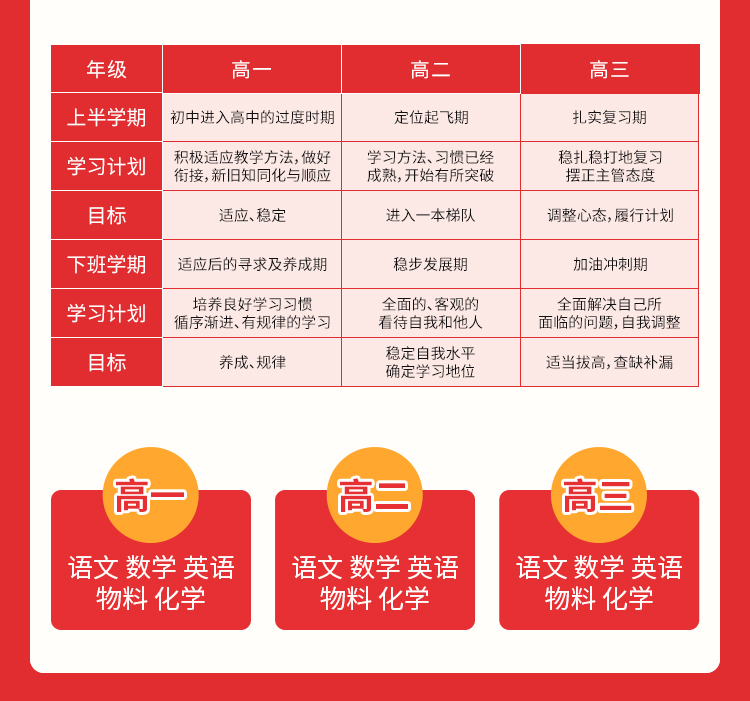 吴家山数学辅导培训机构课程