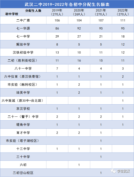 江岸区主流中小学