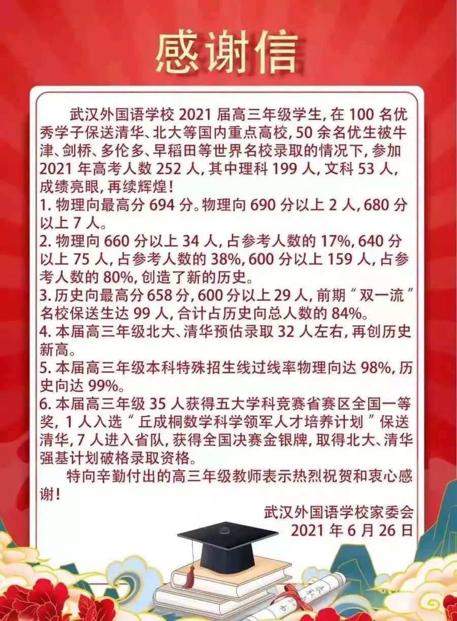 武汉外国语学校(高中部)2021年高考成绩