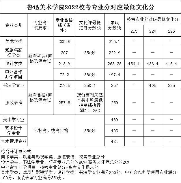 鲁迅美术学院