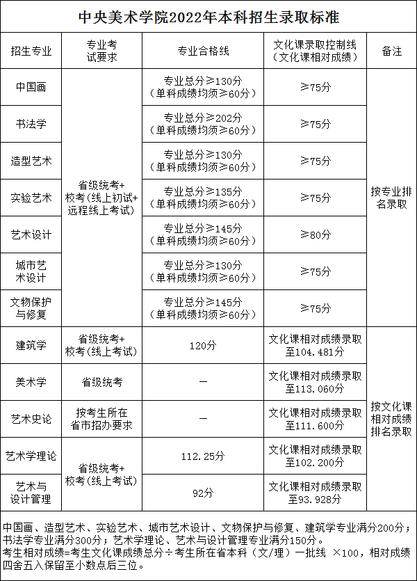 中央美术学院