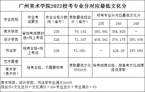 广州美术学院