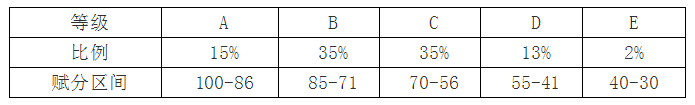 固定的比例及对应的等级、赋分区间