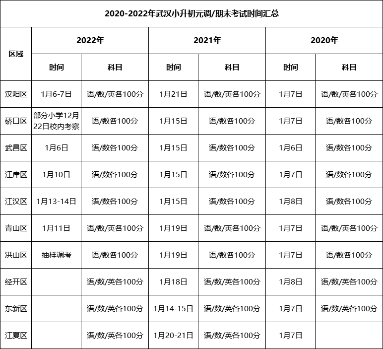 小升初元调考试时间