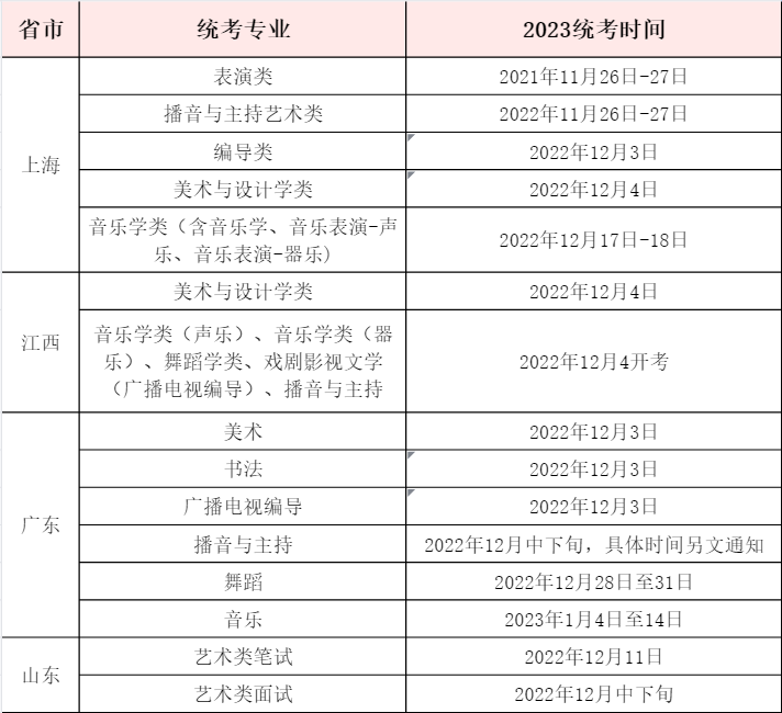 已公布2023届统考时间省市