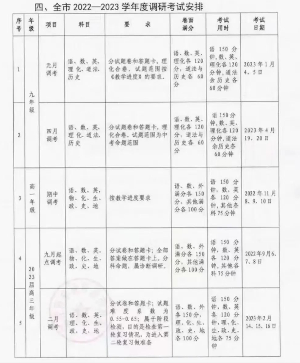 2022-2023学年度调研考试安排