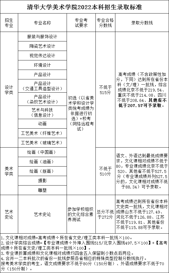 清华大学美术学院