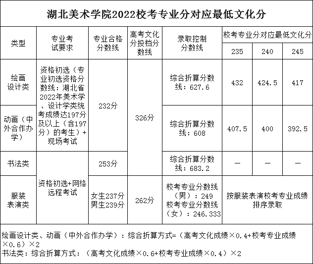 湖北美术学院