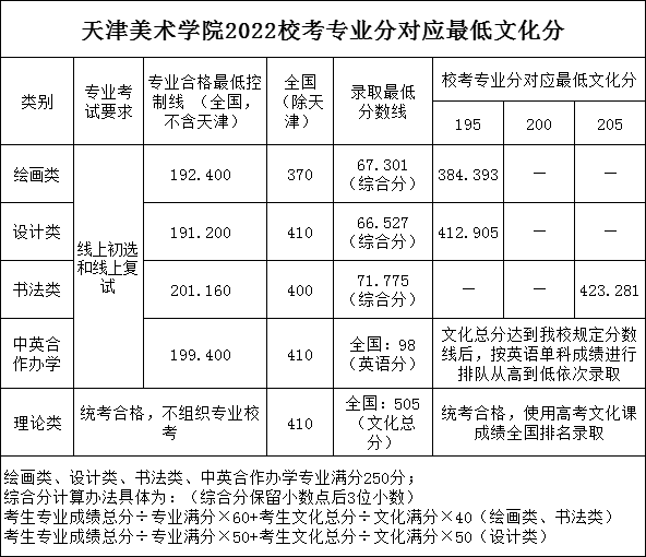 天津美术学院