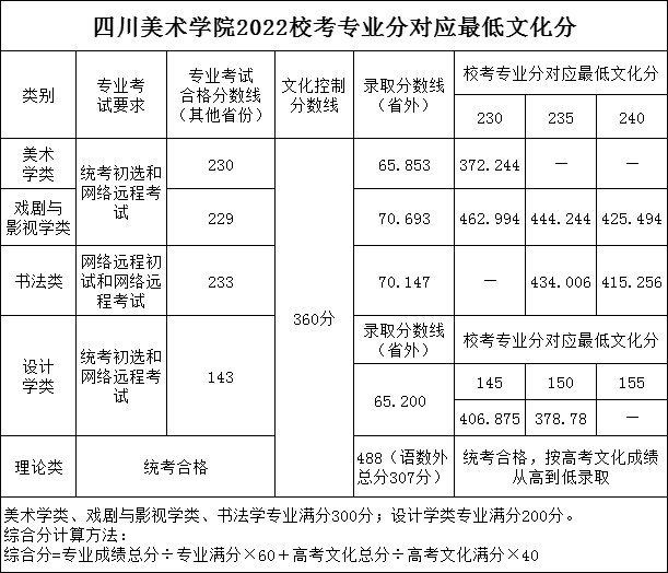 四川美术学院