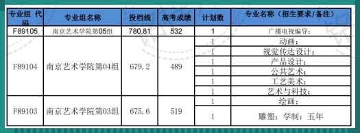 南京艺术学院