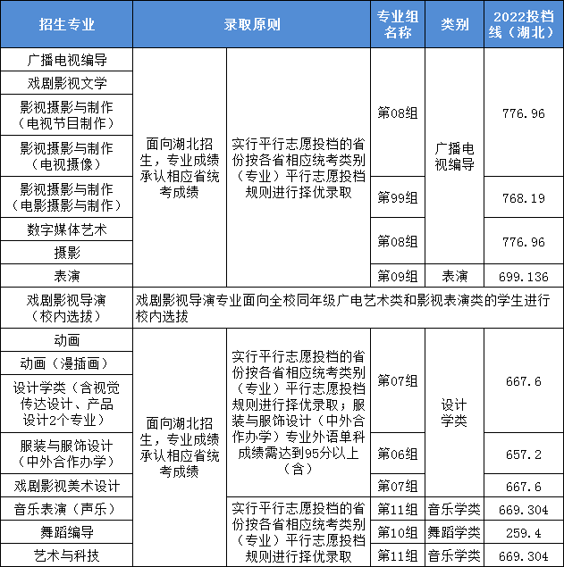 承认统考招生专业