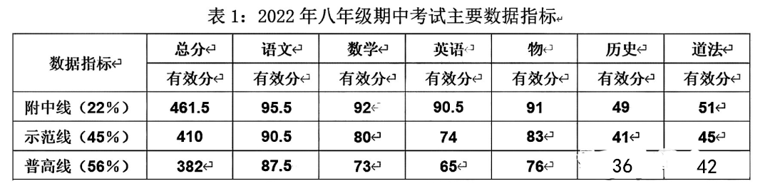 东湖高新区八年级