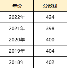 武汉二十九中历年中考录取分数线