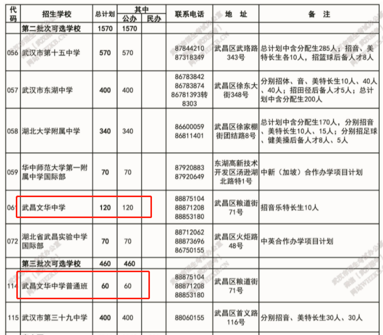 武昌文华中学招生计划