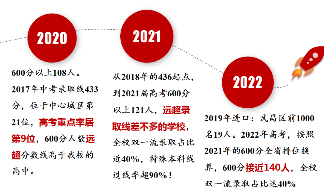 武汉中学近年出口成绩