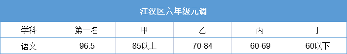 江汉区