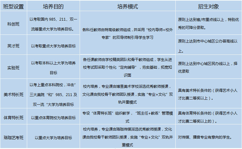 武昌实验寄宿学校招生对象