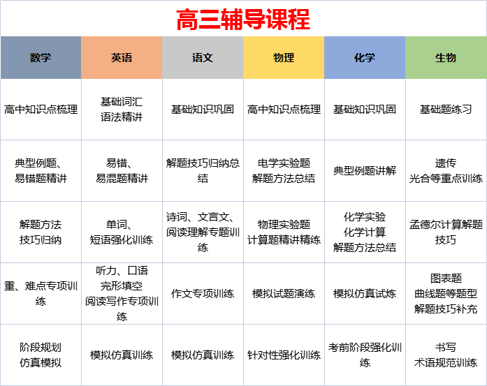 高三辅导课程