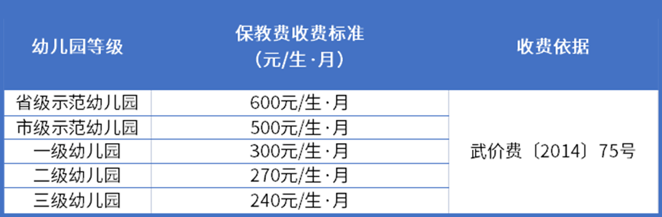 2023年春季武汉市幼教、幼儿园学校收费项目标准