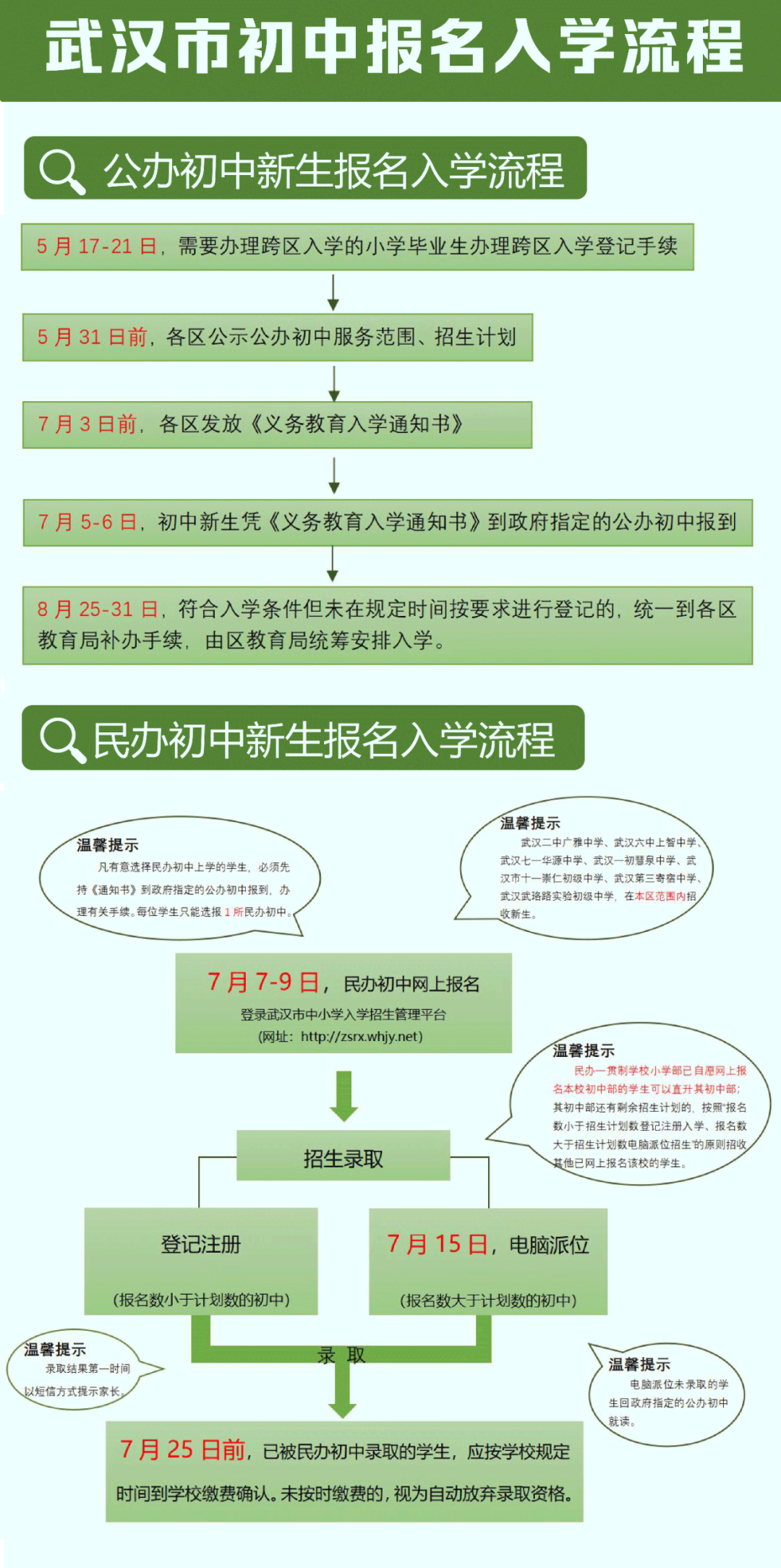 初中报名入学流程