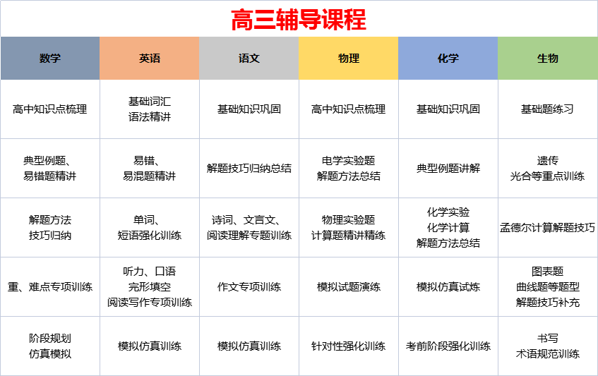 高三辅导课程