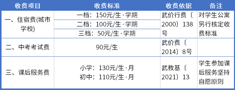 2023年春季武汉市小学、初中学校收费项目标准