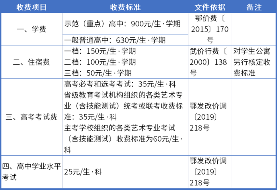 2023年春季武汉市普通高中学校收费项目标准