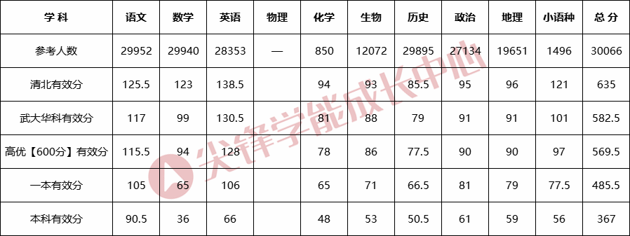 首选历史各科有效分