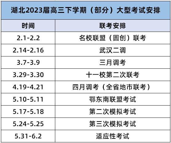 高三下学期考试安排