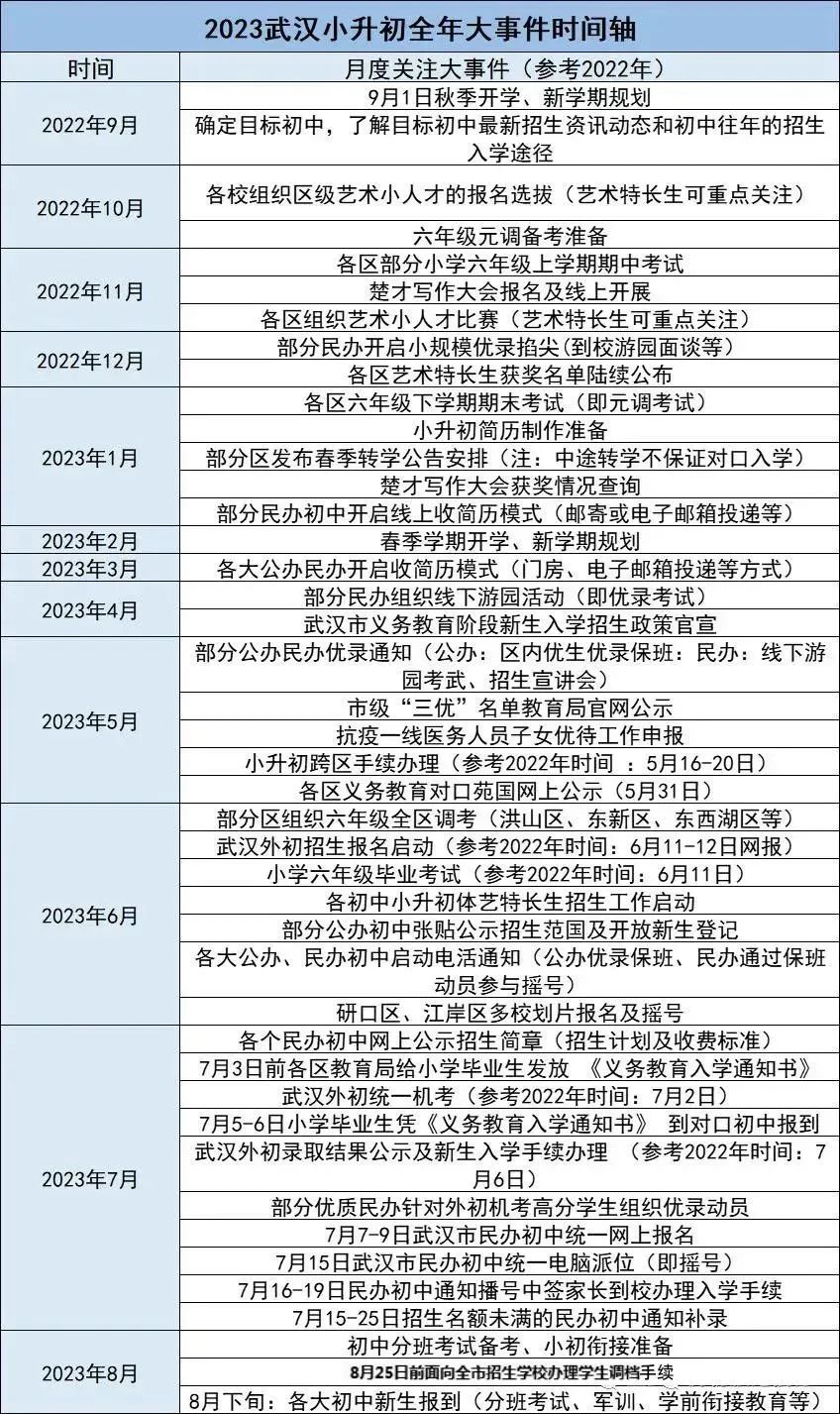 2023小升初全年大事件时间轴