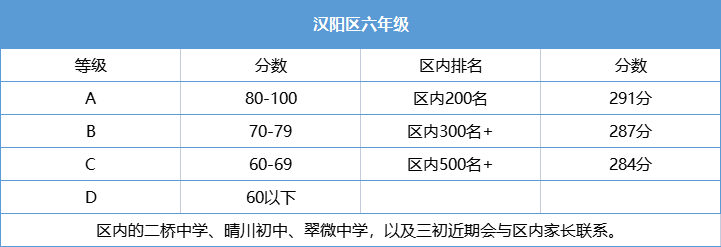 汉阳区