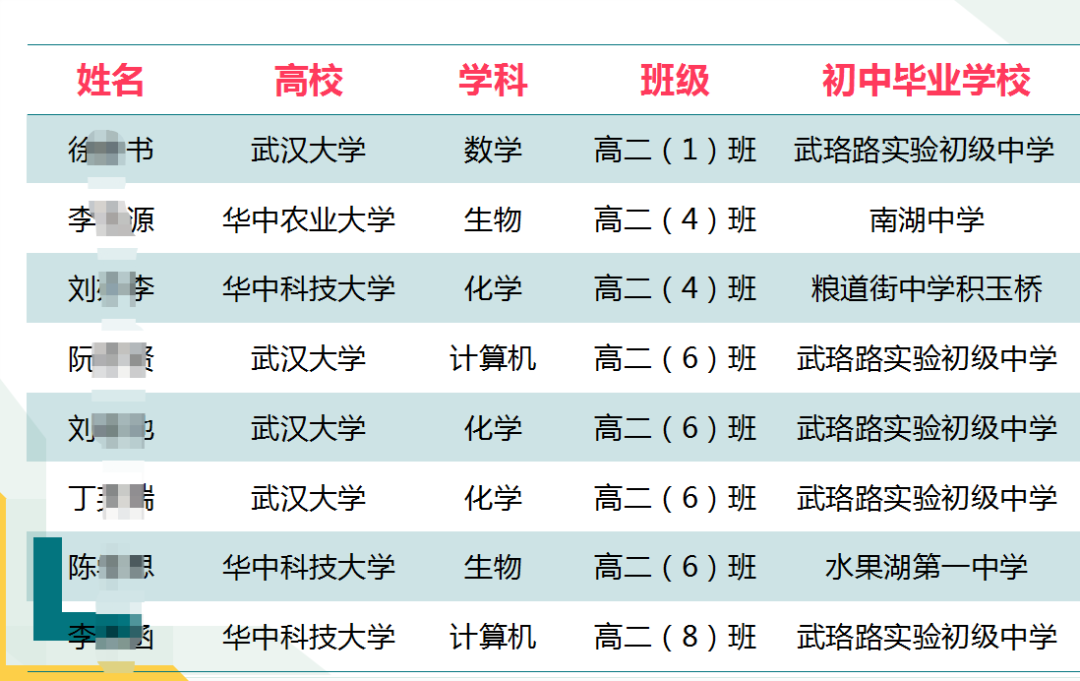 2021级14中入围英才计划学生