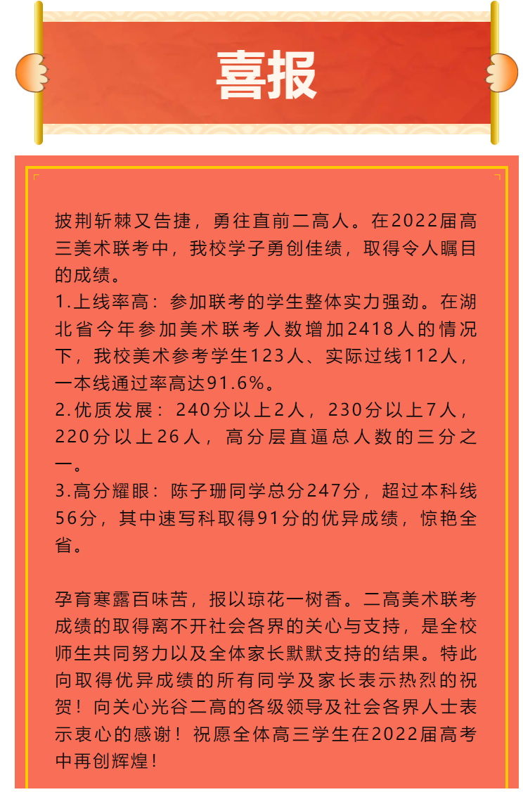 光谷二高2022年美术联考喜报