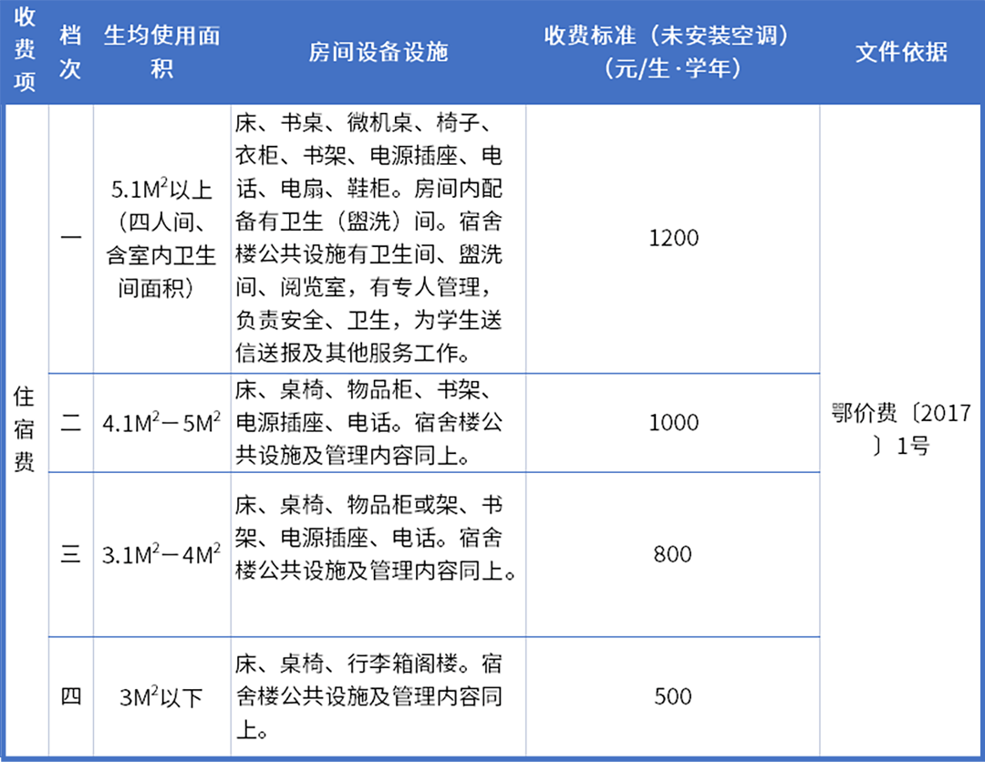 2023年春季武汉市中等职业学校收费项目标准