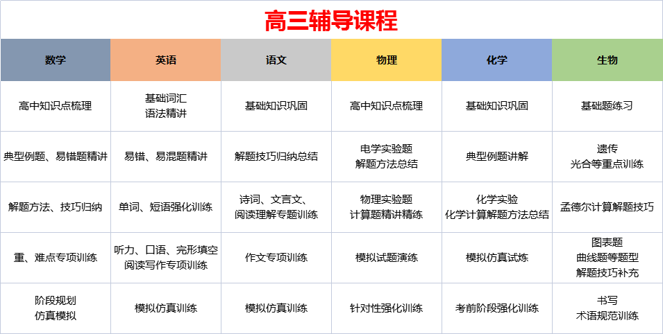 高三辅导课程