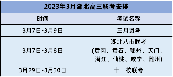 2023湖北高三三月联考安排