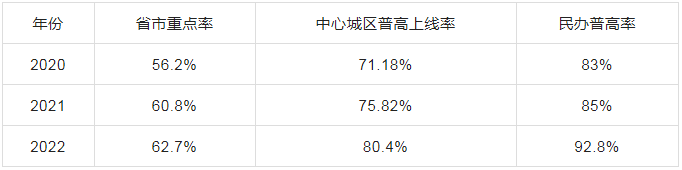 武昌省实验出口