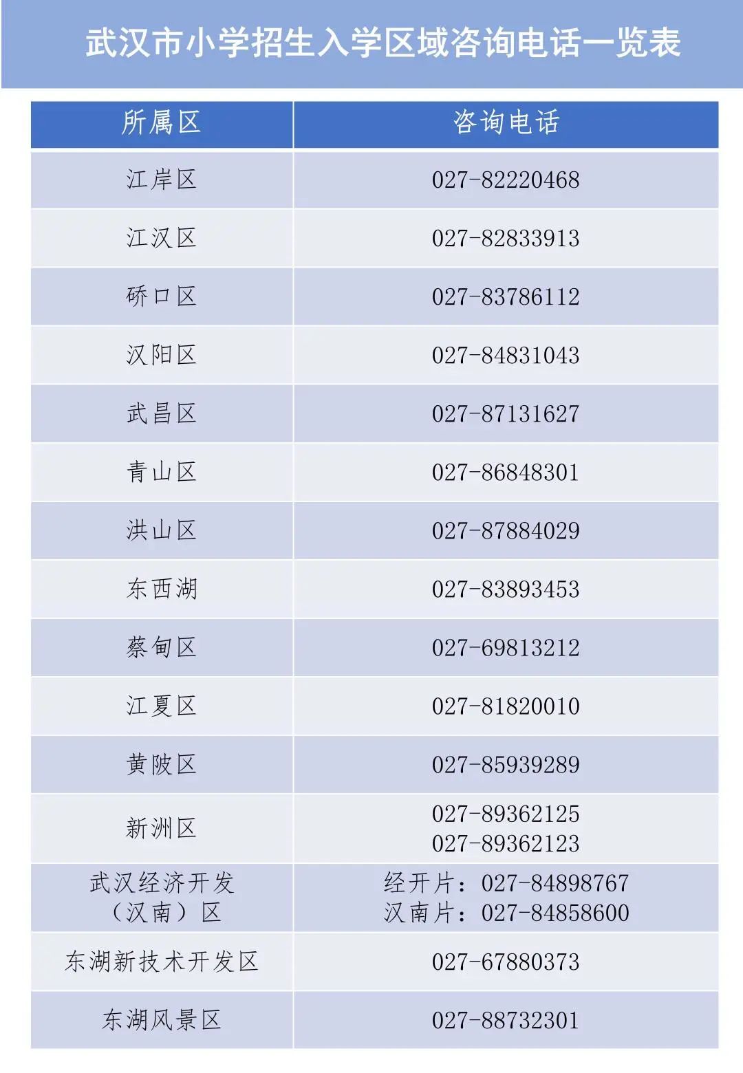 武汉市区教育局电话及民办报名入学流程