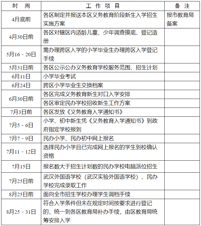 武汉市区教育局电话及民办报名入学流程2