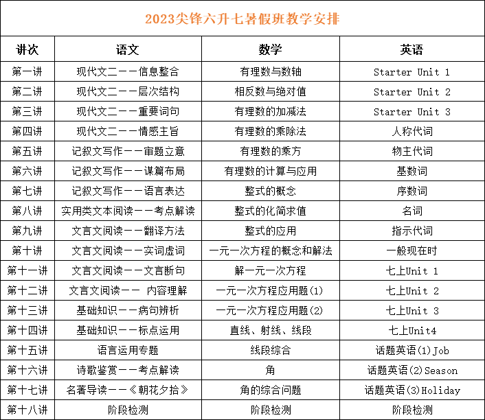 2023年尖锋小升初暑假班教学安排