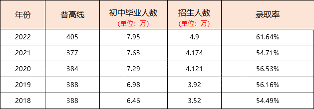 武汉十大名高录取线