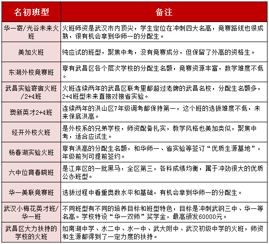 名初班型