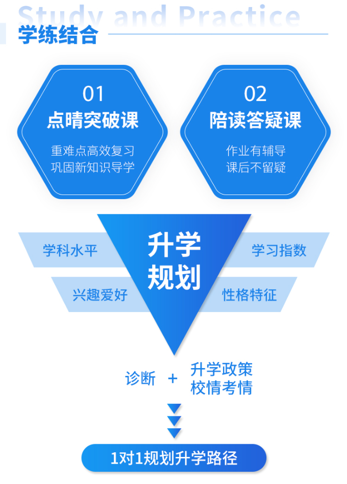 一对一升学规划