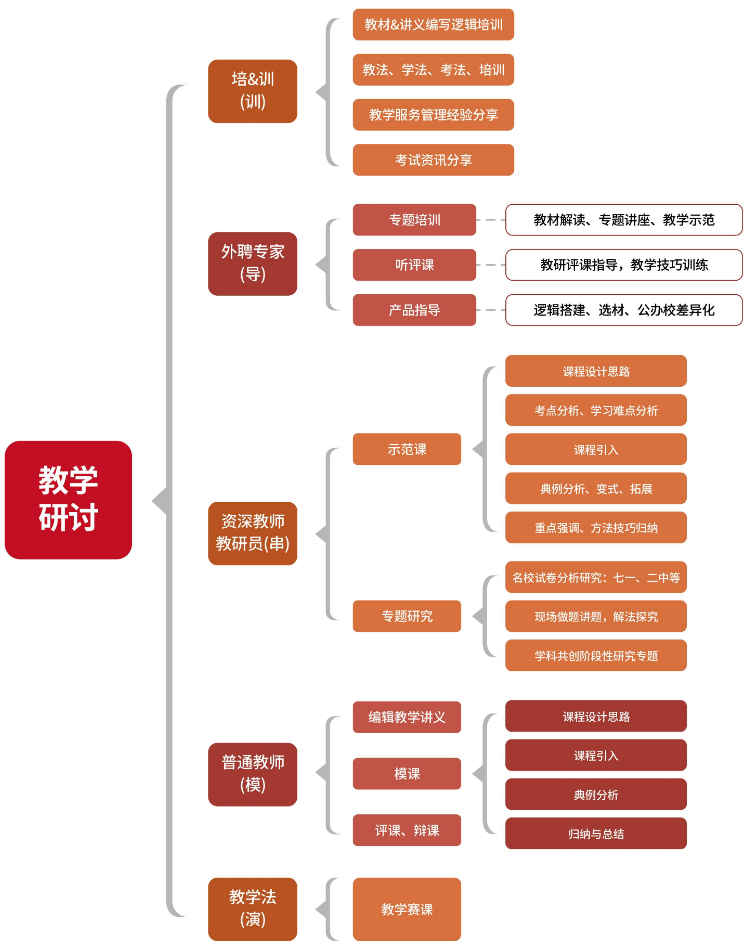 教研成长体系