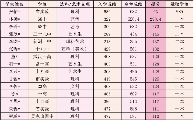 高考战绩1