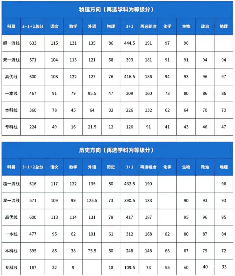 高三九调物理_副本