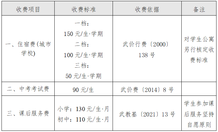 小学初中收费标准