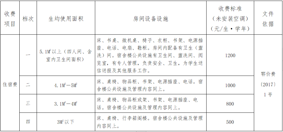 中等职业学校收费标准